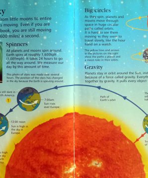 Alternative view of First encyclopedia of space
