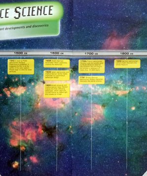 Alternative view of Space frontiers: space science