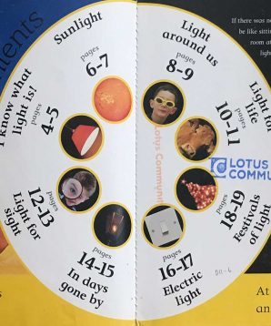 Alternative view of Eye know: light